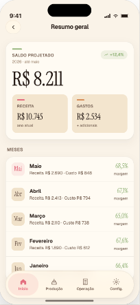 Resumo geral do Receitório no iPhone